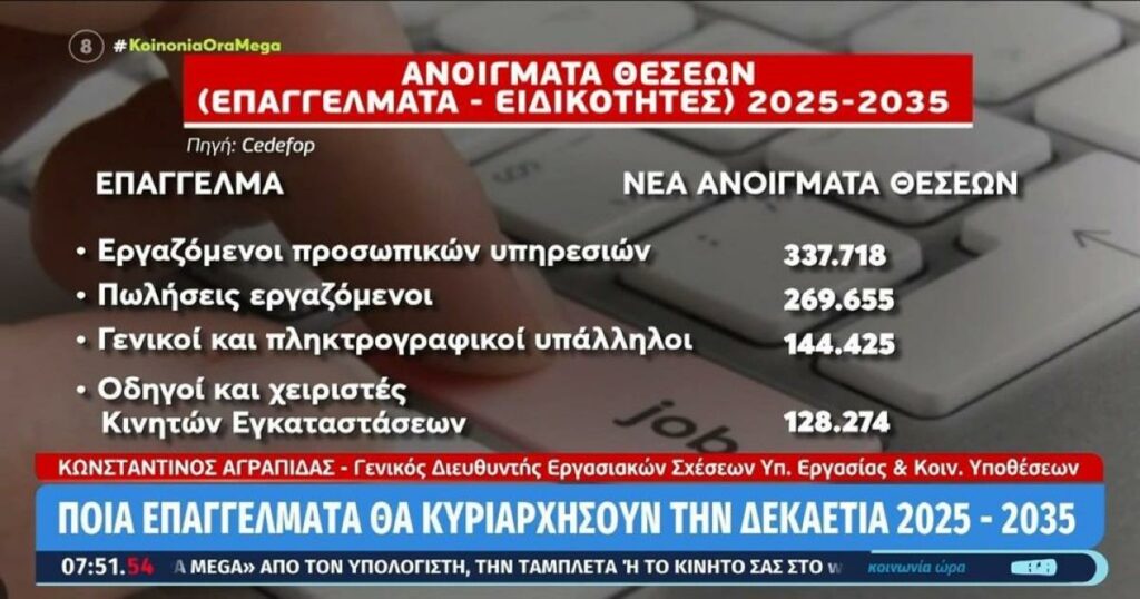 Επαγγέλματα του Αύριο: Ανακαλύψτε τις Δυναμικές Καριέρες με Υψηλή Ζήτηση για τη Δεκαετία 2025-2035!