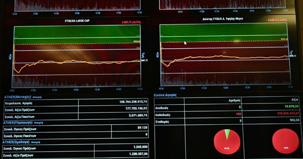 Καταιγίδα στις παγκόσμιες αγορές: Πανικός στο ελληνικό χρηματιστήριο και στη Wall Street – Πόσο θα αυξηθεί η τιμή της βενζίνης;